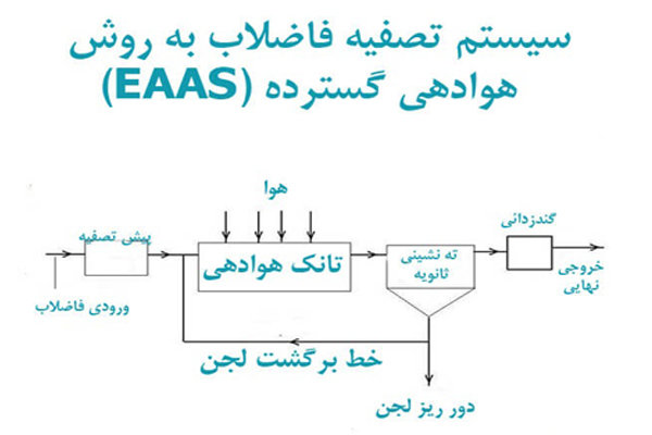 bahrebardari4
