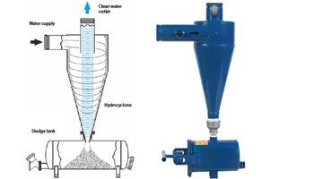 hydrosiklon